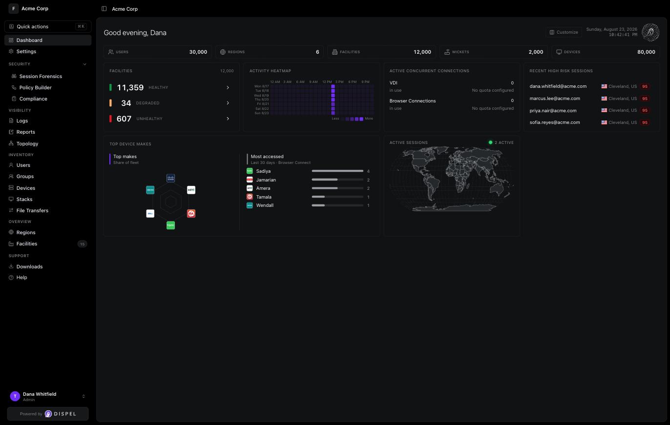 The Dispel dashboard for Acme Corp showing user, region, facility, Wicket, and device counts alongside facility health, an activity heatmap, and active sessions